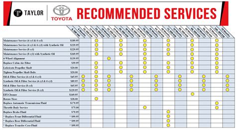 Toyota Tacoma (2005–2015) Owners Manual: Maintenance data。